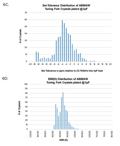 艾博康晶振擁有多種電極優(yōu)化解決方案
