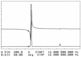 石英諧振器的頻率調(diào)整問題及其他參數(shù)
